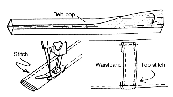 Figure 13. Making a belt loop and attaching it to the finished garment.